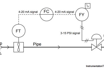 liquid flow control loop