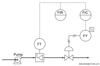 liquid flow control system
