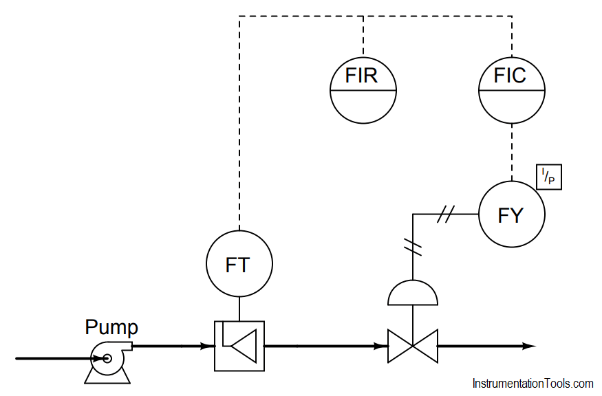 liquid flow control system