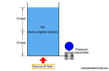liquid level Measurement