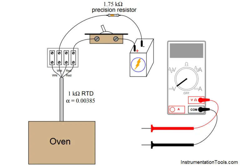 Measure the Temperature of the RTD - Inst Tools