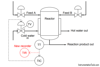 reactor vessel