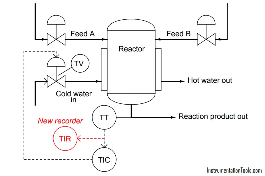 reactor vessel