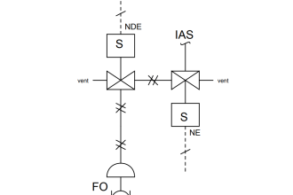 solenoid valves trip