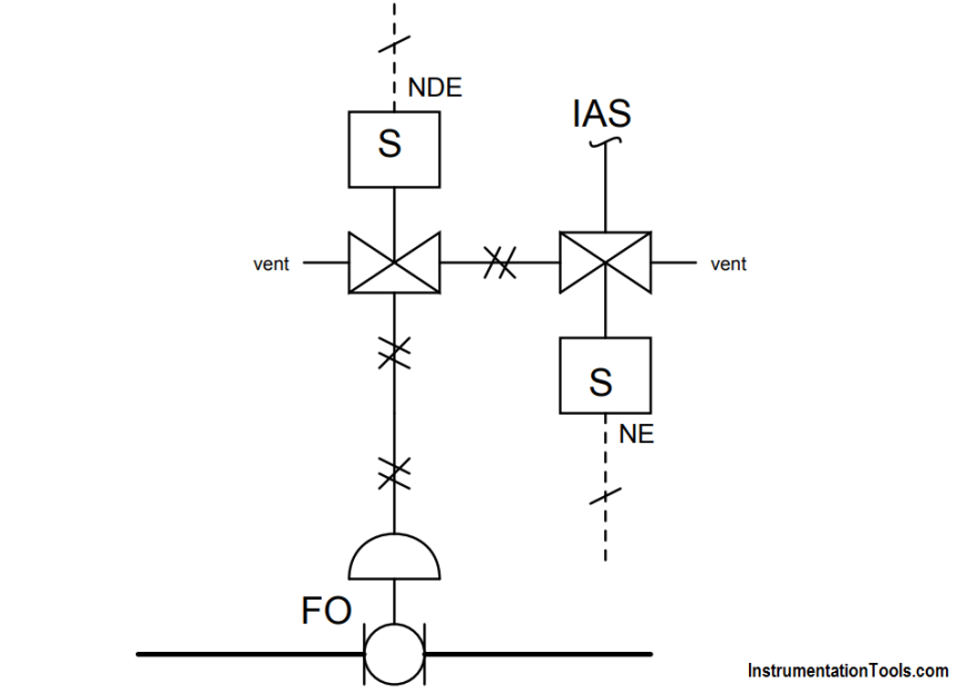 solenoid valves trip