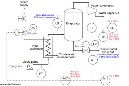 steam heat exchanger
