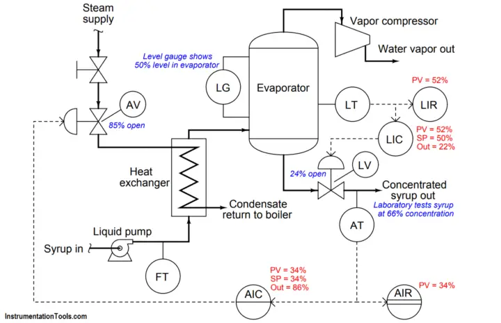 Practical Process Control System Questions & Answers - 9 - Inst Tools