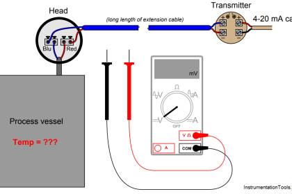thermocouple Transmitter Formula