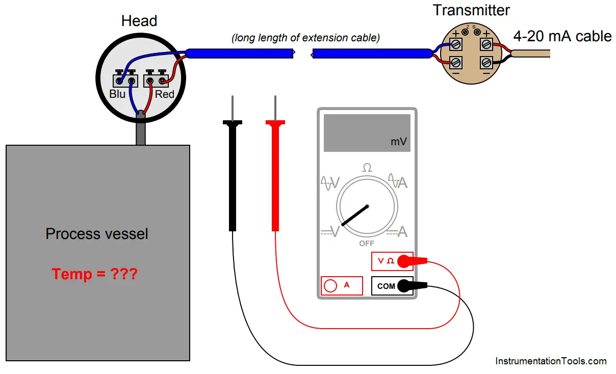 Calculate Process Temperature using a Thermocouple | InstTools