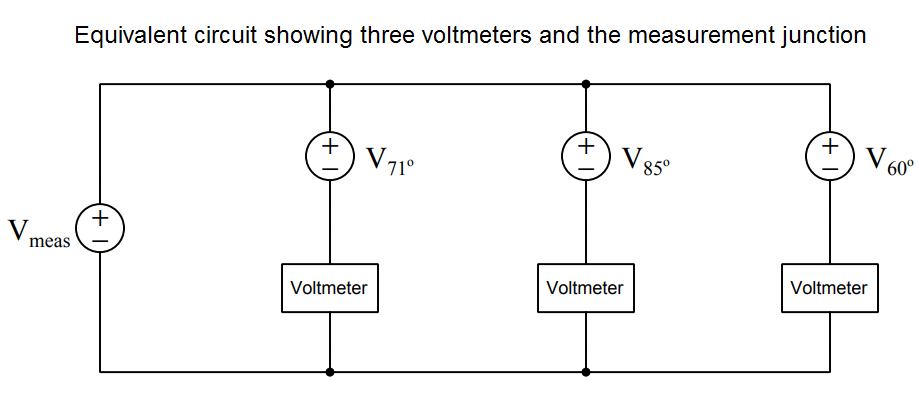 three voltmeters and the measurement junction