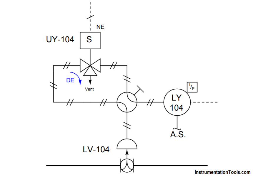 valve control system