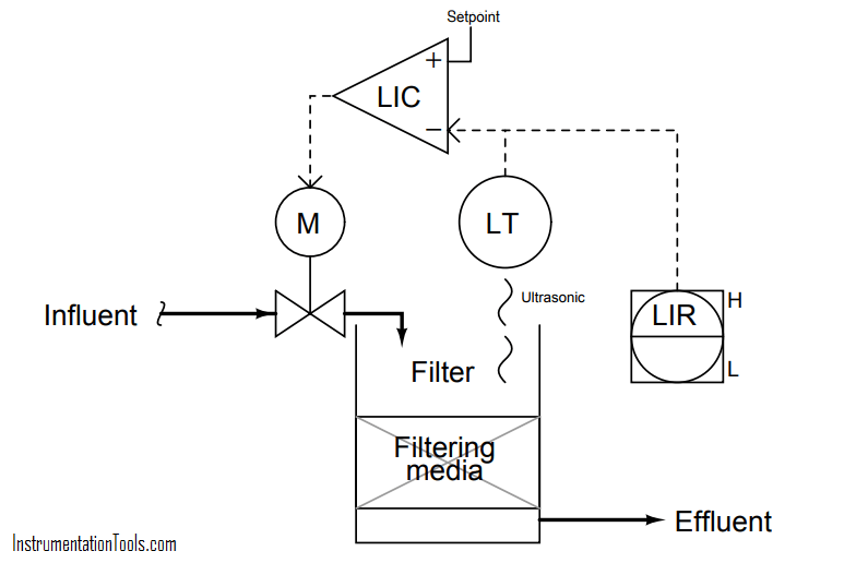 water filter level control system - 2