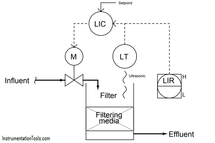 water filter level control system