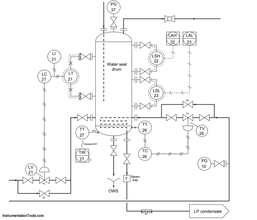 water seal drum lever transmitter