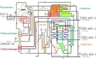 Absorption Chiller Principle - HVAC System