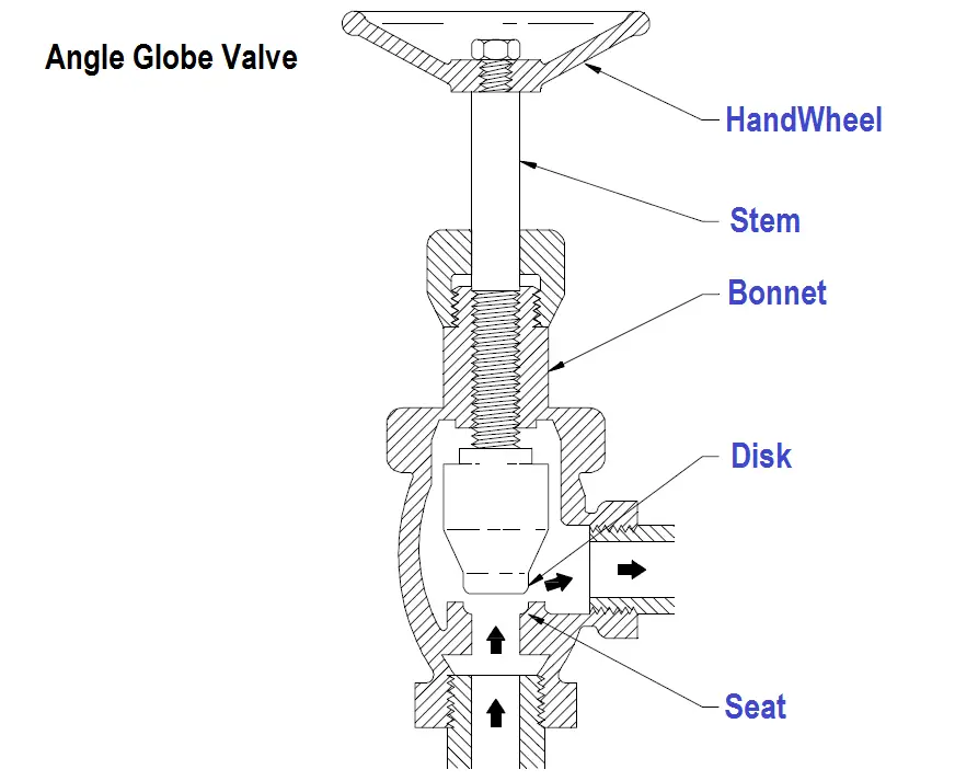 Angle Globe Valve Parts