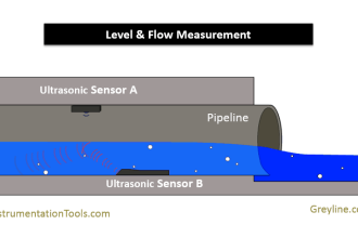 Area Velocity Flow Meter Principle