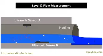 Area Velocity Flow Meter Principle