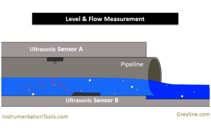 Area Velocity Flow Meter Principle