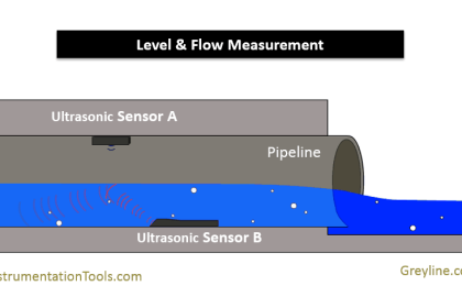 Area Velocity Flow Meter Principle