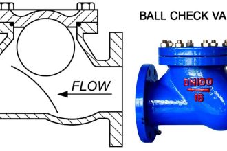 BALL CHECK VALVE THEORY