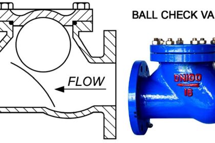 BALL CHECK VALVE THEORY