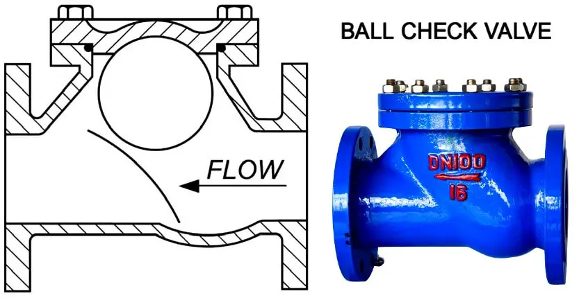 Types Of Check Valves Jonloo Valve Company