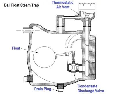 Ball Float Steam Trap