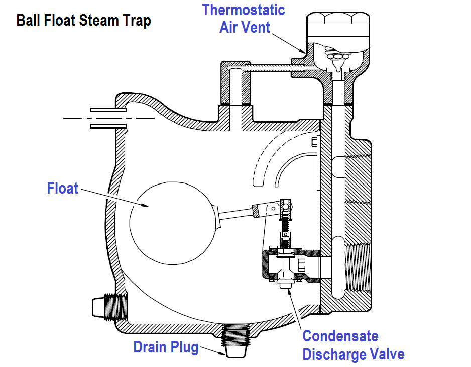 Ball Float Steam Trap - Inst Tools