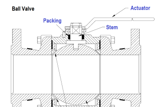 Ball Valve Parts
