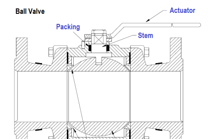Ball Valve Parts
