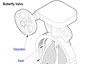 Butterfly Valve