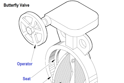 Butterfly Valve