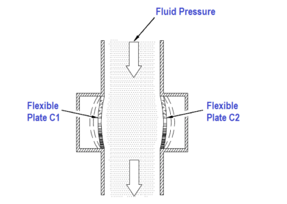 Capacitive Pressure Transducer