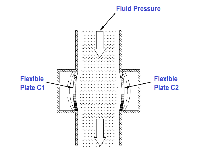 Capacitive Pressure Transducer