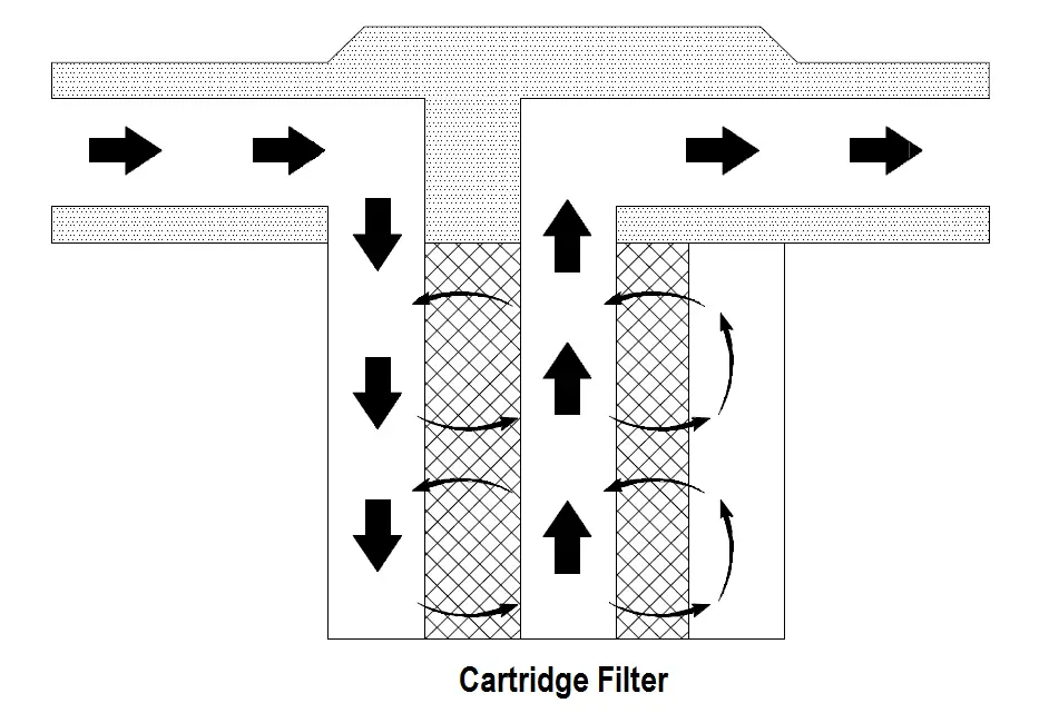 Cartridge Filter