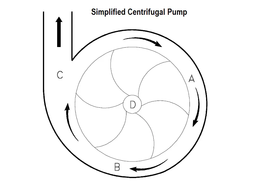 Qué significa centrifugar