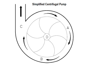 Centrifugal Compressors - Inst Tools