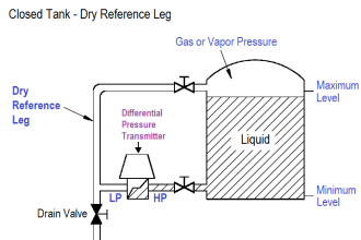 Closed Tank - Dry Reference Leg
