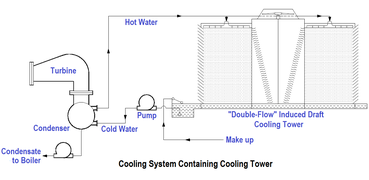 Cooling Tower - Inst Tools