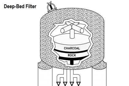 Deep-Bed Filter