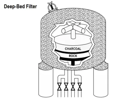 Deep-Bed Filter