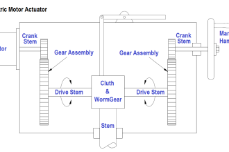 Electric Motor Actuators