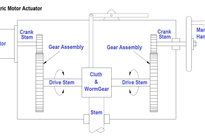 Electric Motor Actuators