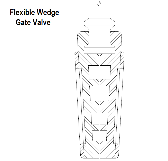 Flexible Wedge Gate Valve