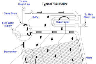 Fuel Boiler
