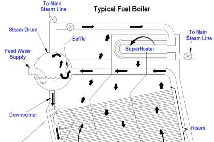 Fuel Boiler