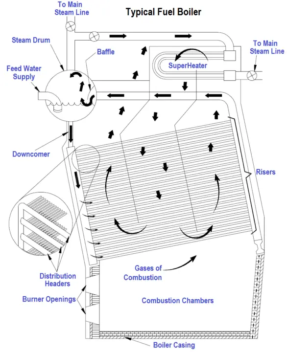 Boilers - Inst Tools