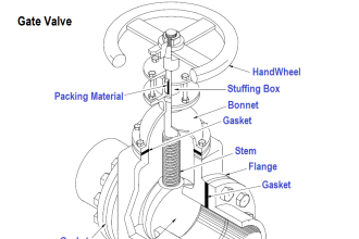 Gate Valve Parts