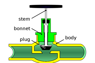 Globe Valve Disk and Stem Connections